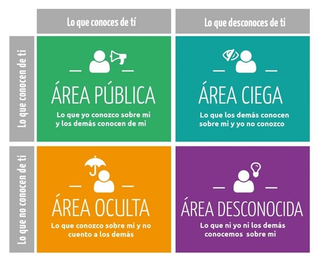 Personalidad