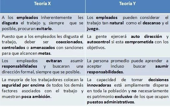 Las 4 teorías motivacionales que deberías conocer