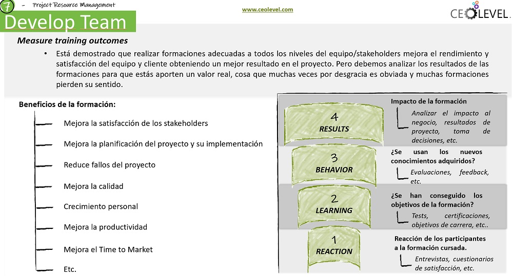 Modelo Kirkpatrick: Evaluación del impacto de la formación en 4 pasos