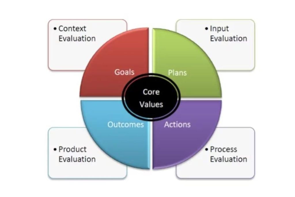 CIPP ¿Ya conoces este modelo?