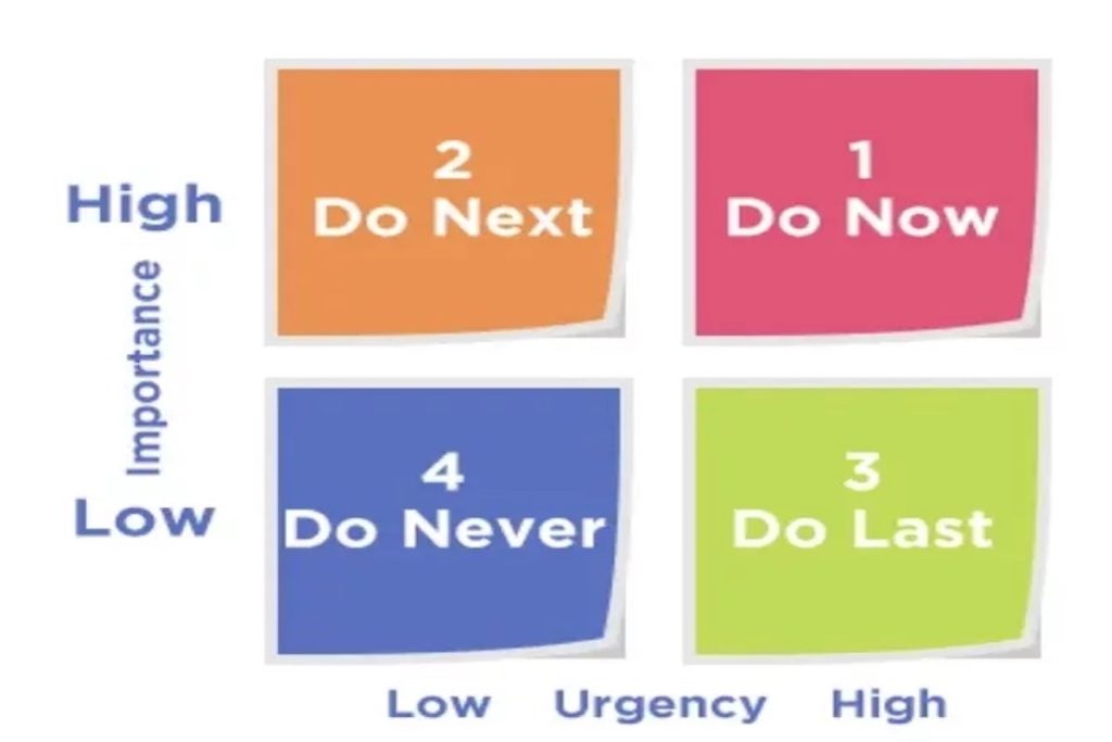 Matriz de priorización de proyectos