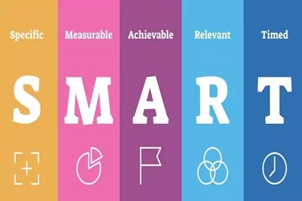 Define tus metas con el metodo SMART