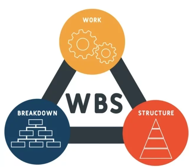 Work Breakdown Structure