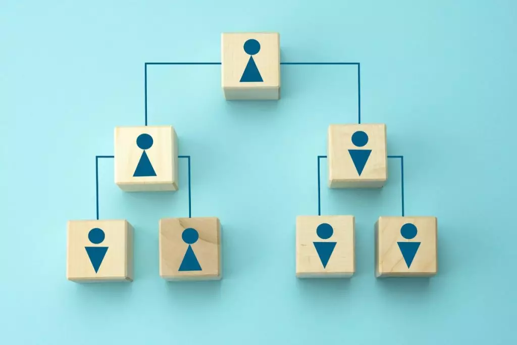 Tipos de Estructuras Organizativas