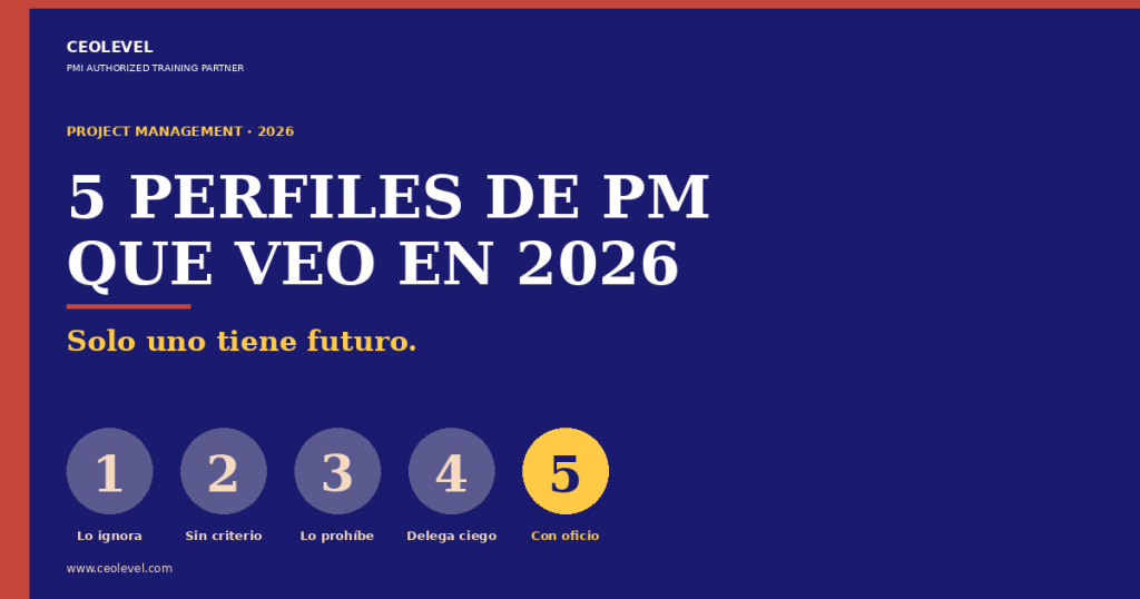 Los 5 perfiles de Project Manager que existen en 2026. Los cuatro primeros perfiles (ignora la IA, sin criterio, la prohíbe, delega ciegamente) aparecen atenuados. El quinto perfil (con oficio) destaca en dorado como el único con futuro profesional según CEOLEVEL.